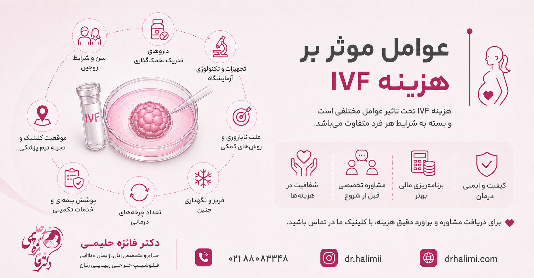 عوامل موثر بر هزینه IVF