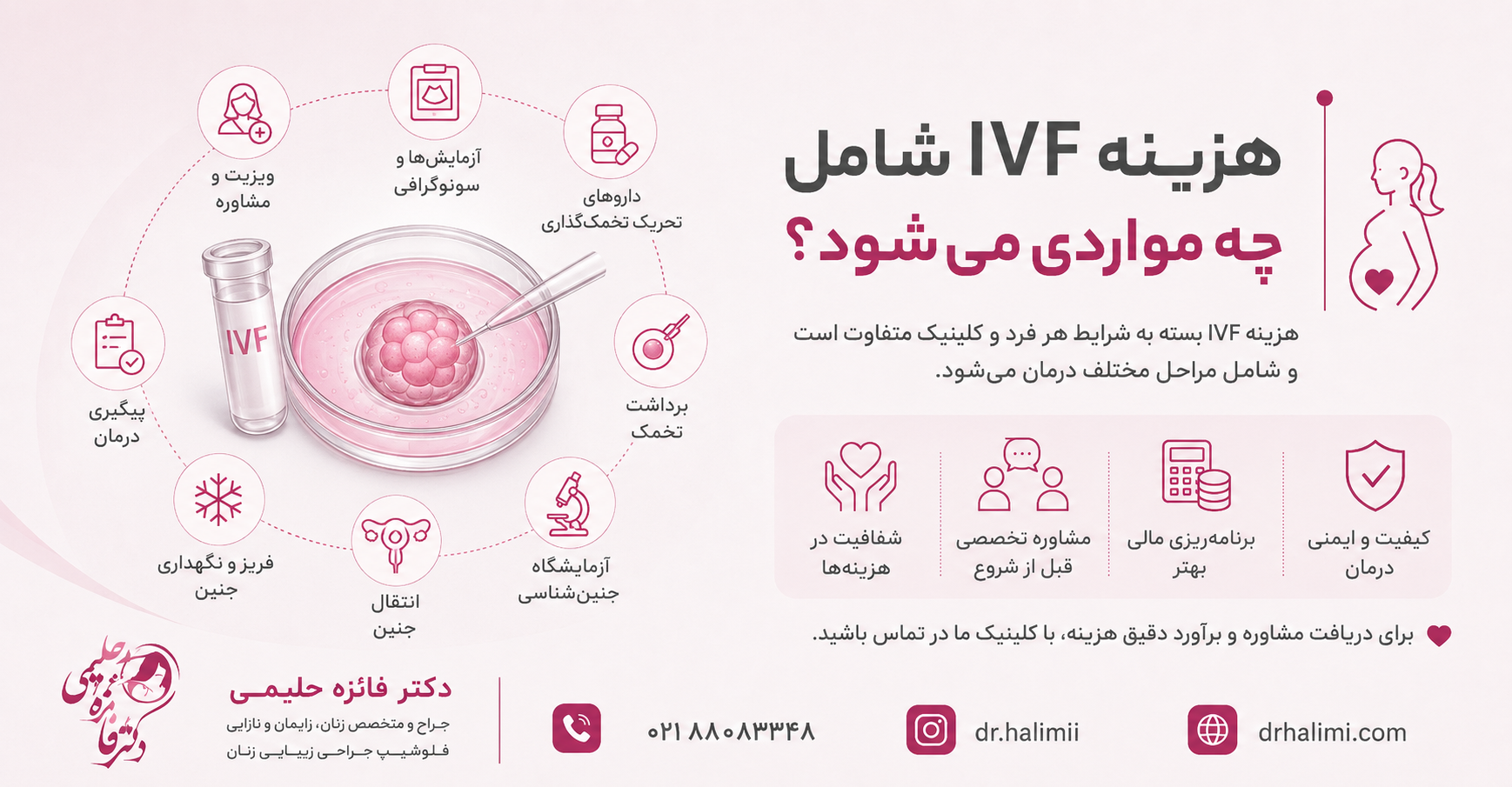 هزینه IVF شامل چه مواردی می‌شود؟