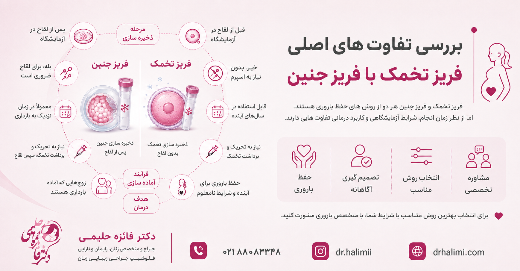 تفاوت های اصلی فریز تخمک با فریز جنین